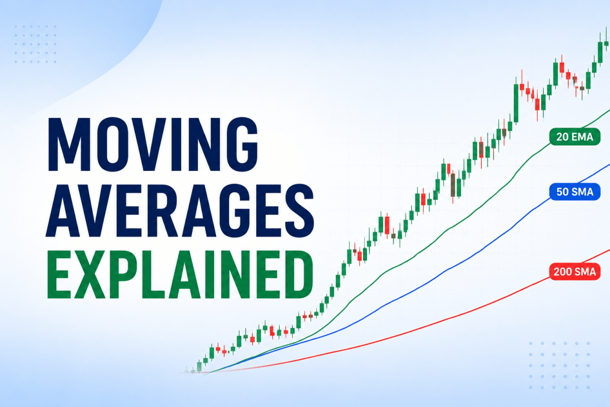 Moving averages explained chart